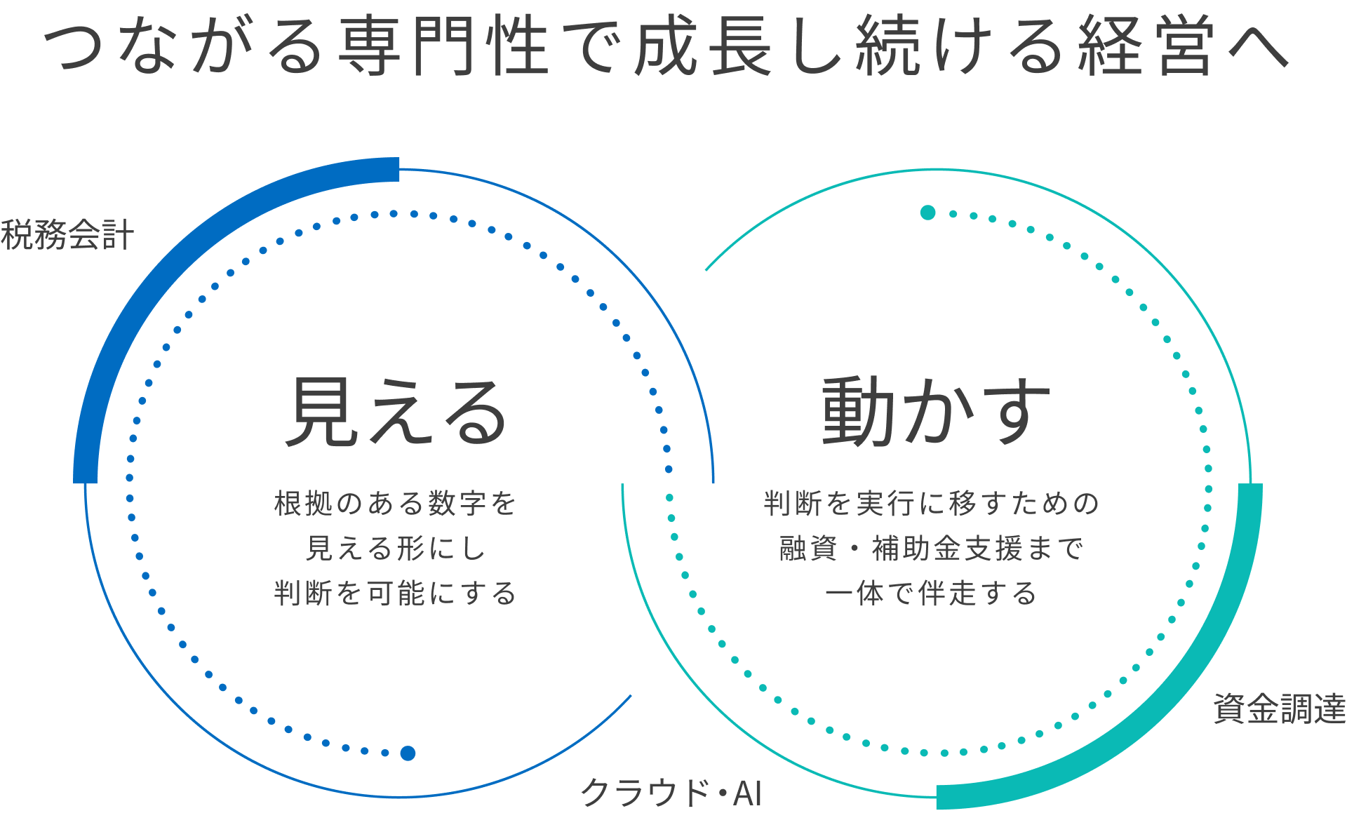つながる専門性