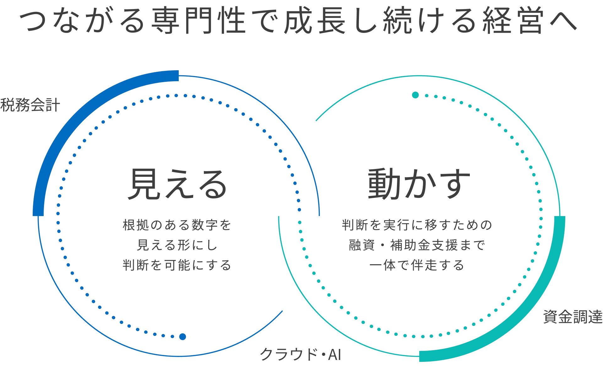 つながる専門性
